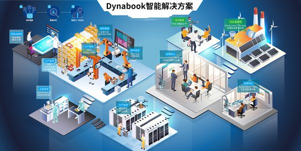 苏州某品牌AI内容营销